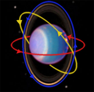 lunes-uranus A teoria da formação do sistema solar – parte 4 —