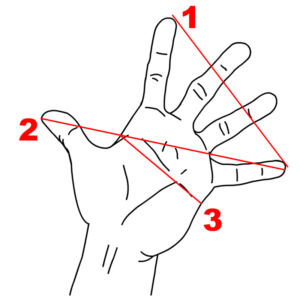 Mesures_de_la_main_artlibre_jnl-300x300 Significado dos símbolos e simbologia – parte 1