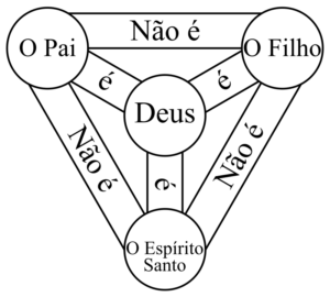 Escudo-Trinidade-Portugues-300x270 Significado dos símbolos e simbologia – parte 4