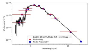a-star-is-dissolving-i-1-300x172 Uma estrela está a dissolver o seu planeta bebé